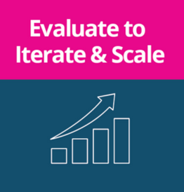 Evaluate and iterate icon