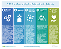 5 T's for Mental Health graphic